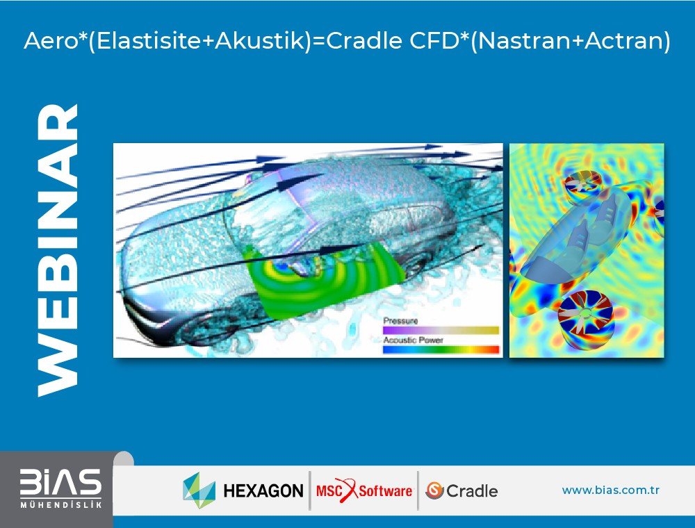 Aero*(Elastisite+Akustik)=Cradle CFD*(Nastran+Actran)
